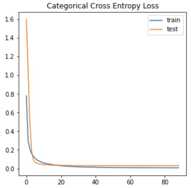 MNIST Loss