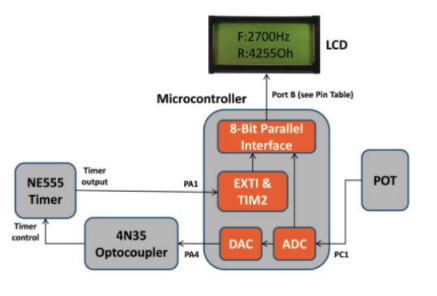 Block Diagram